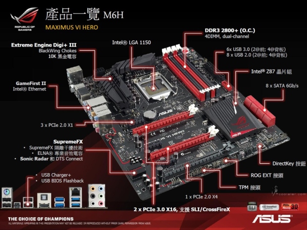 Asus Maximus VI Hero – špička na poli desek Z87