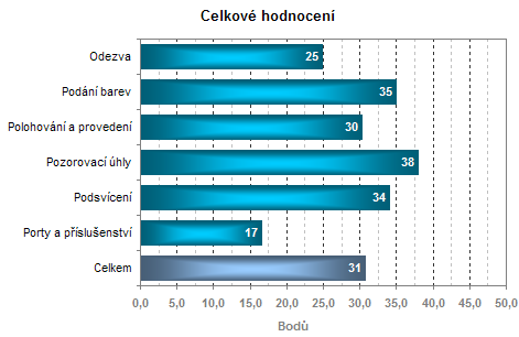 24" HP LP2465 - širokoúhlé LCD "kino" na vašem stole