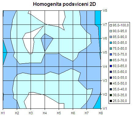 19 palců v testu aneb sedm konkurentů v přímém souboji - část 2.