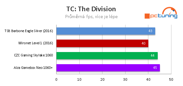 Test herních sestav za 25 tisíc – Alza, CZC, Mironet, T.S. Bohemia