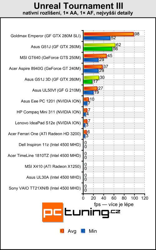 Asus G51J — Notebook s 3D displejem