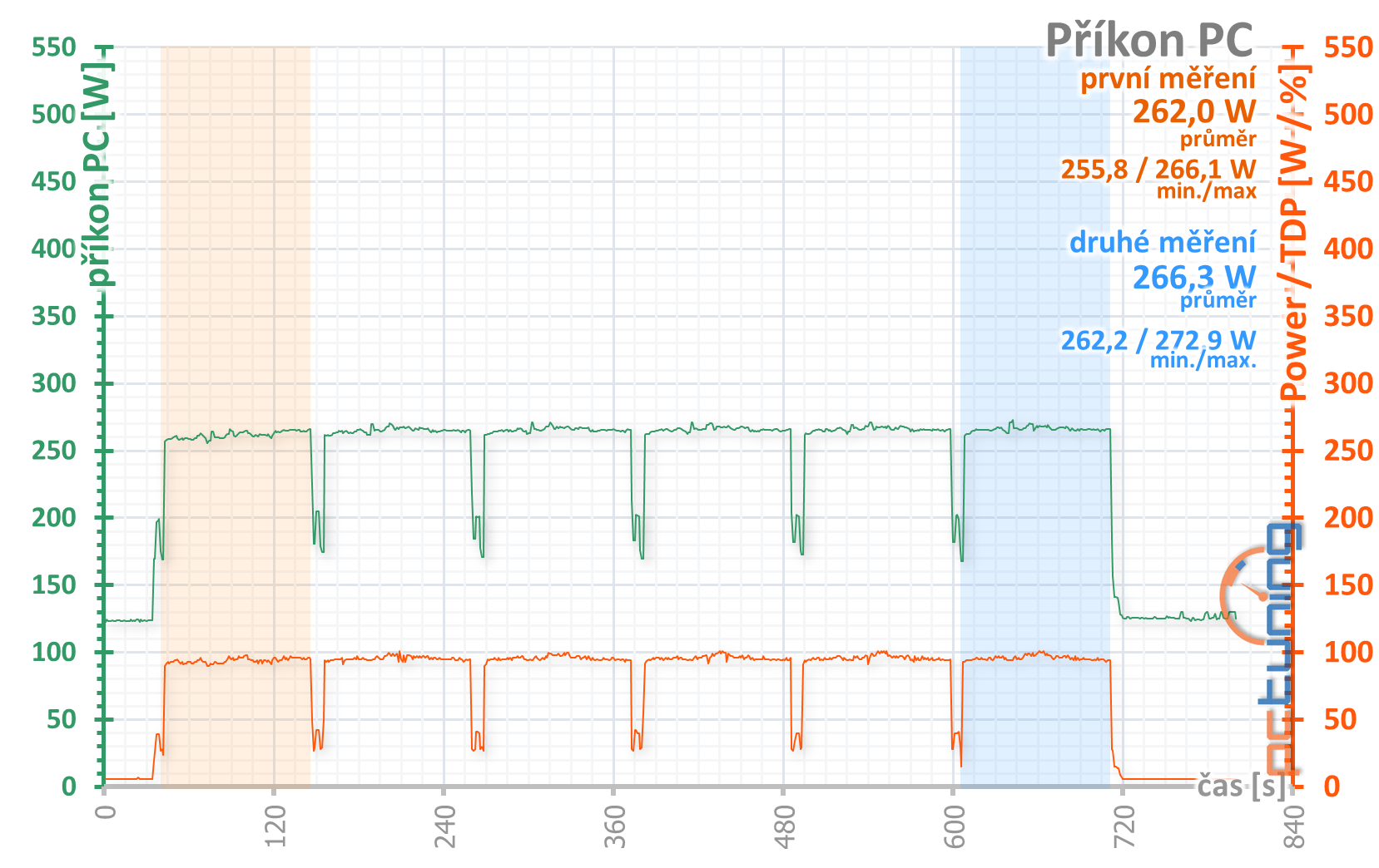 Asus ROG Strix GeForce GTX 1660 Super O6G v testu