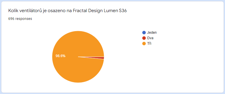 Vyhlášení výherců soutěže o tři AiO chladiče podle vašeho výběru od Fractal Design