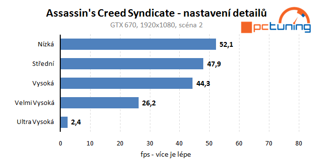 Assassin's Creed Syndicate - rozbor hry a nastavení detailů