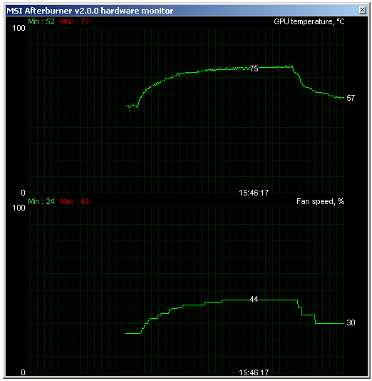 Sapphire Radeon HD 6850 – Král poměru cena výkon?