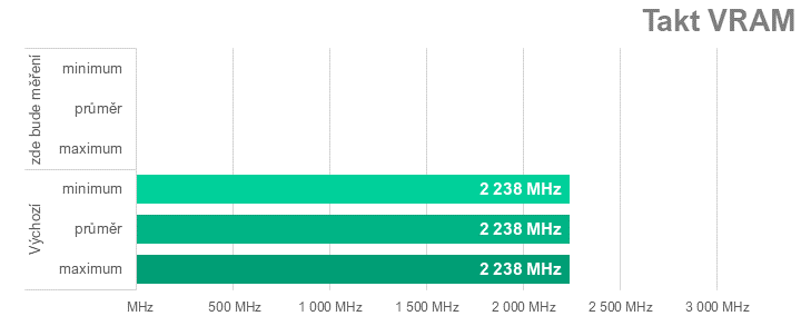 Přetaktování Radeon RX 7700 XT: Jak zvýšit výkon a snížit hlučnost nebo spotřebu