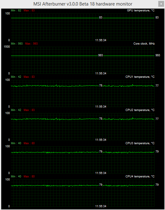 CPU i GPU jedou naplno, teploty jsou dobré