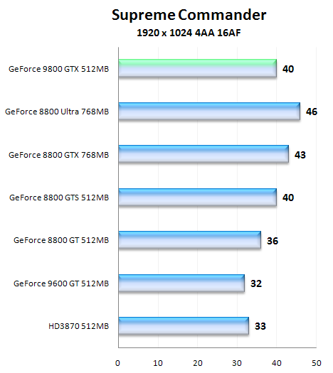 NVIDIA GeForce 9800 GTX, aprílový žertík či nikoliv?