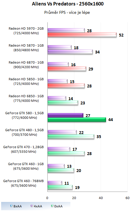 Nvidia GeForce GTX 580 – Opravdu podařená Fermi