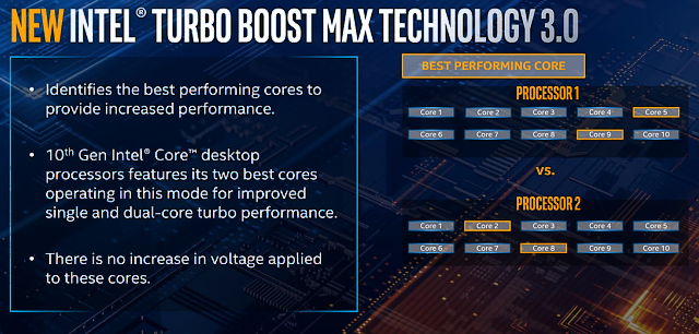 Intel Core i9-10900K: Deset jader Comet Lake až na 5,3 GHz