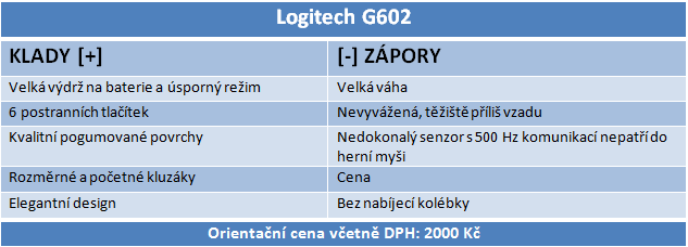 Myš Logitech G602: Zaslouží si přízvisko „herní“?