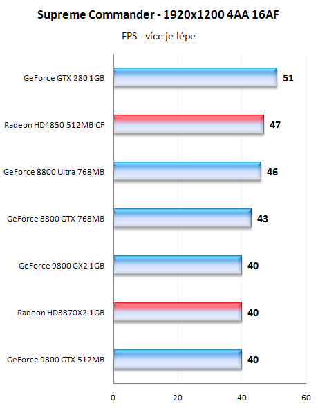 Radeony HD4800 - mainstreamové dělo přichází!