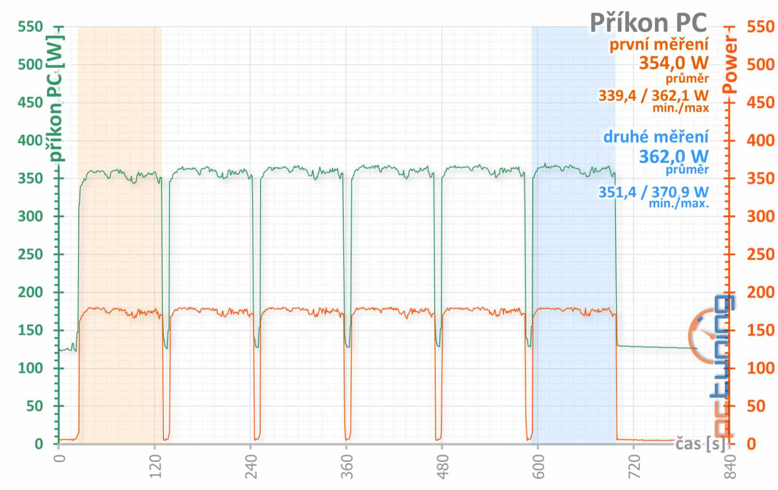 XFX AMD Radeon RX 580 GTR-S Black Edition v testu