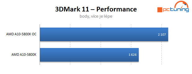 AMD Trinity – test Gigabyte F2A85X-UP4 včetně přetaktování