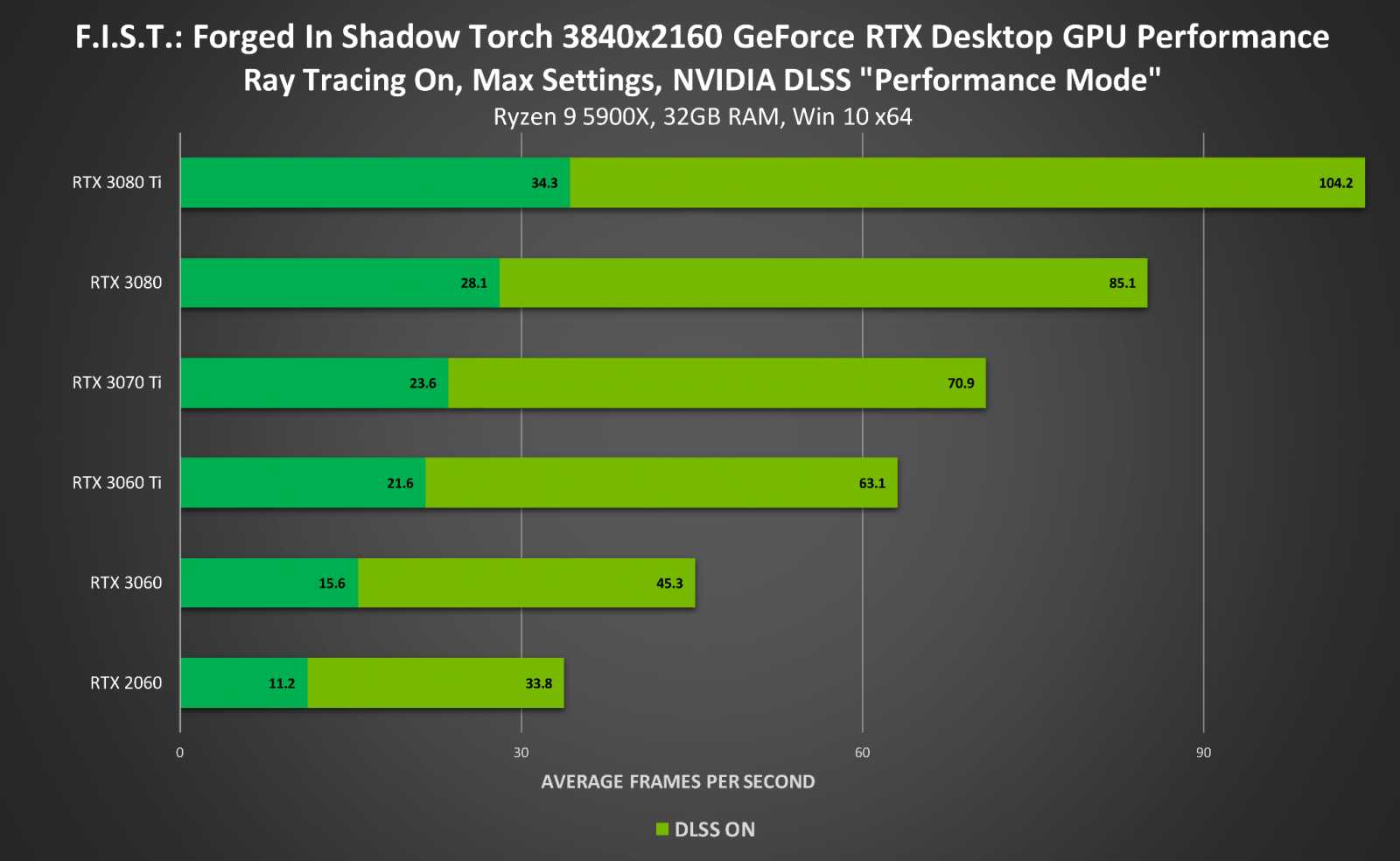 F.I.S.T.: Forged in Shadow Torch podporuje nejmodernější technologie Nvidie