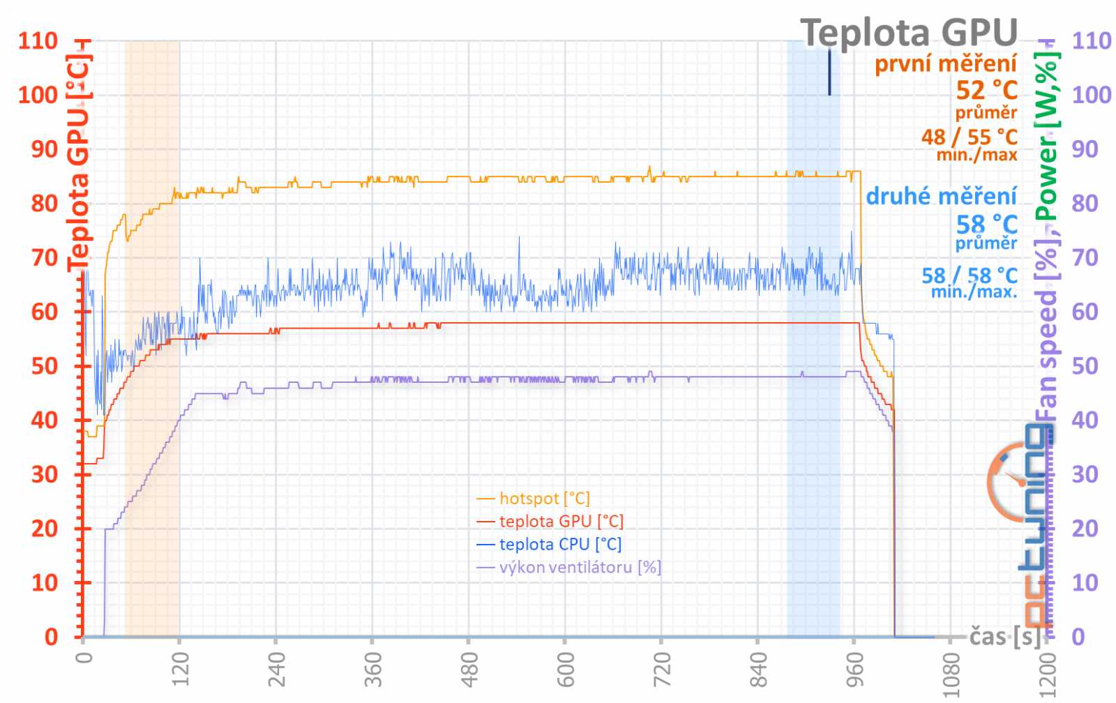 Aorus Radeon RX 7900 XTX Elite 24G: Špičková výbava za výbornou cenu