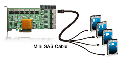 HighPoint Technologies představuje 40 portový SATA host bus adapter