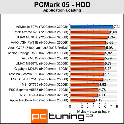 ASMobile Z97V - notebook (téměř) na přání