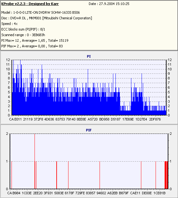 MSI DR16-B, čipování motoru na verzi "DVD+R DL"