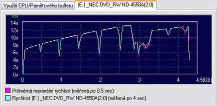 NEC ND-4550A s podporou zápisu na DVD-RAM