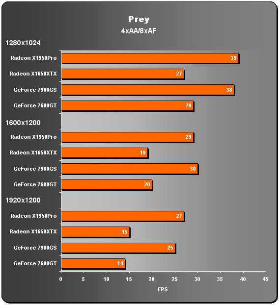 Asus Radeon X1650XT - GeForce 7600GT "killer"?