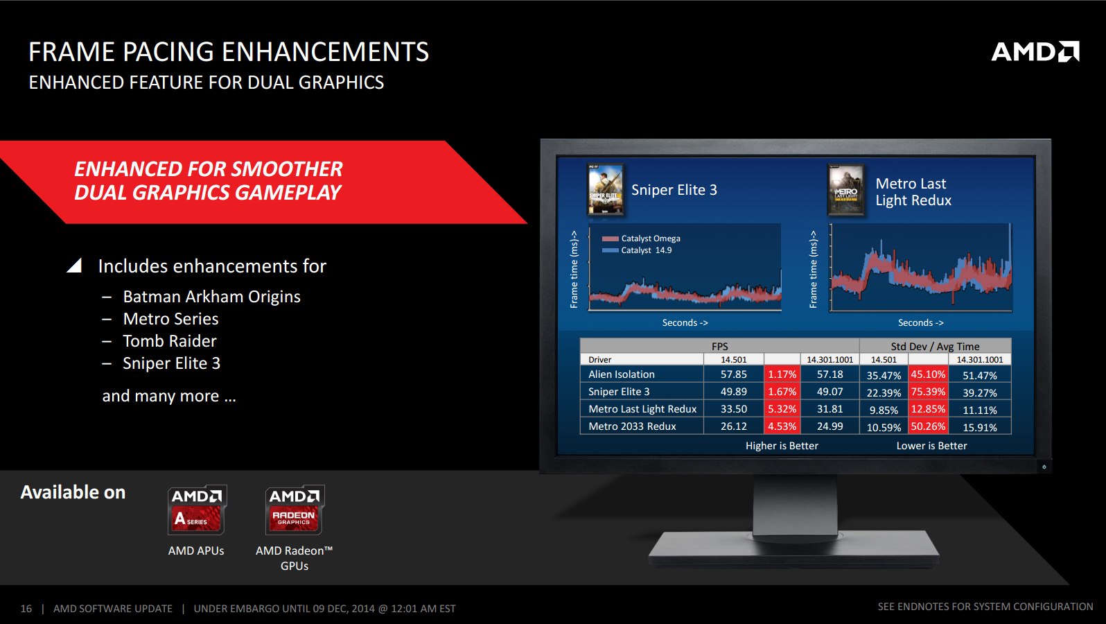 AMD Catalyst Omega: nová generace, nové funkce, vyšší výkon