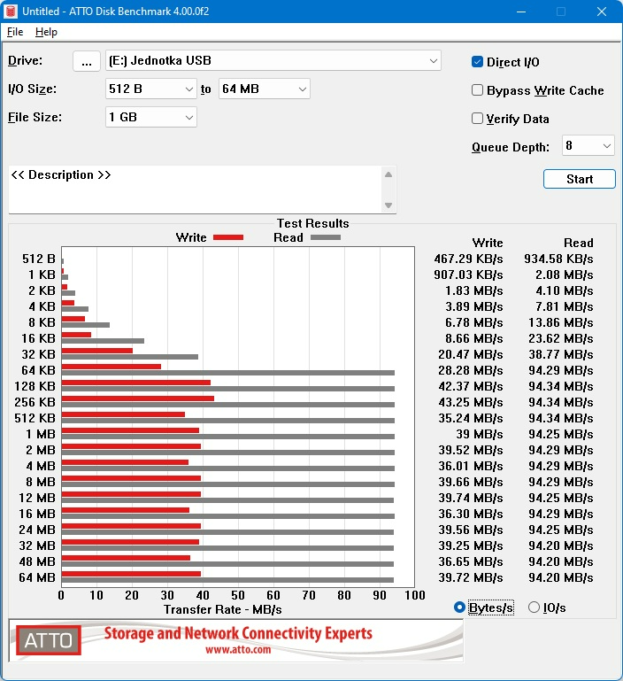  Velký test paměťových karet SD a microSD s kapacitou 128 GB