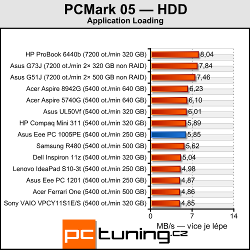 Asus Eee PC 1005PE — netbook (nejen) pro holky jak dělaný