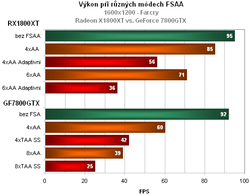 Kompletní rodina ATi Radeonů X1000 v recenzi