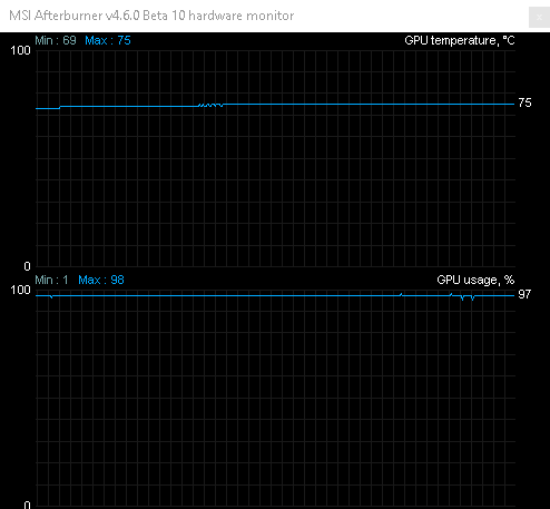 NVIDIA TITAN RTX ve 20 (4K) hrách a testech