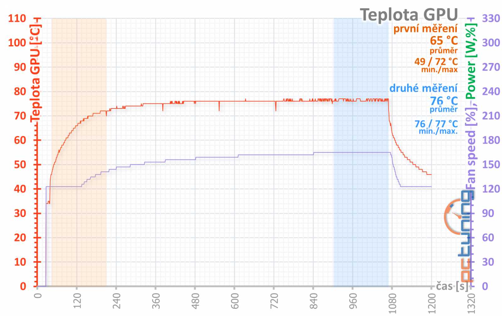 Test nových GeForce RTX 2070 Super a RTX 2060 Super