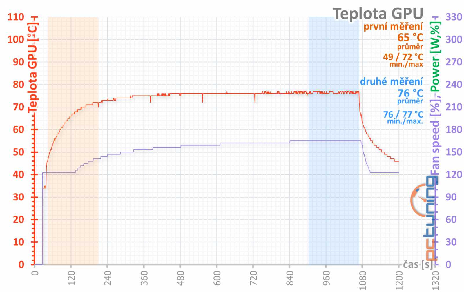 Test nových GeForce RTX 2070 Super a RTX 2060 Super 