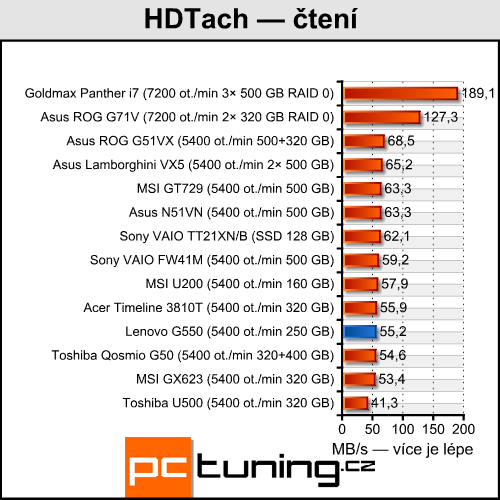 Lenovo G550 - notebook za cenu netbooku