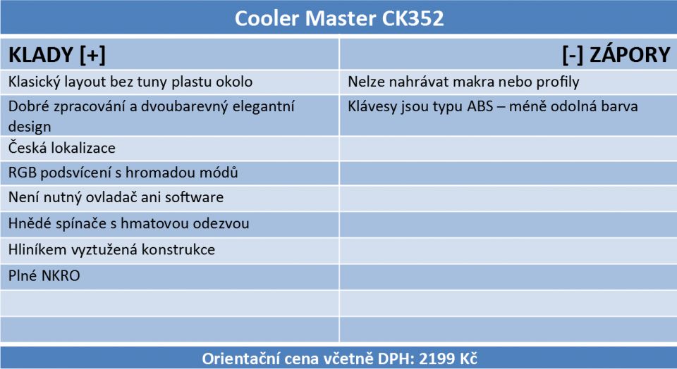 Cooler Master CK352 – mechanický instrument bez zbytečností