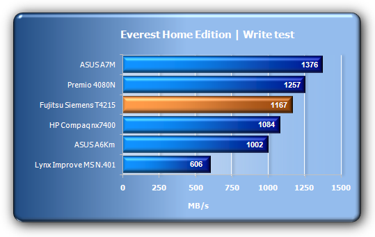 Fujitsu Siemens Lifebook T - mobilita a ergonomie na 1. místě