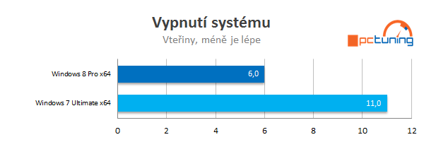 Měsíc s Windows 8 Pro – naprostá spokojenost!