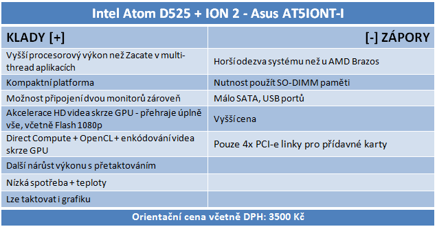 AMD E-350 Zacate proti Intelu Atom D525 s ION 2