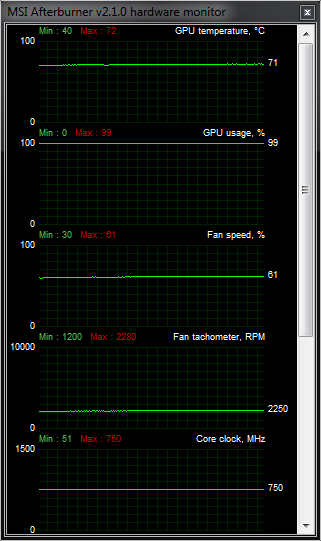 Recenze dvou vyladěných GeForce GTX 570