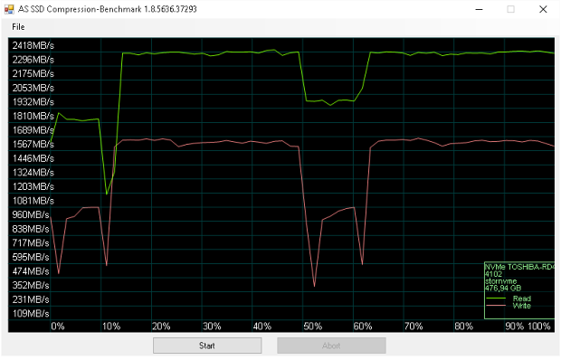 OCZ RD400 512 GB - První M.2 NVMe SSD od Toshiby v testu 