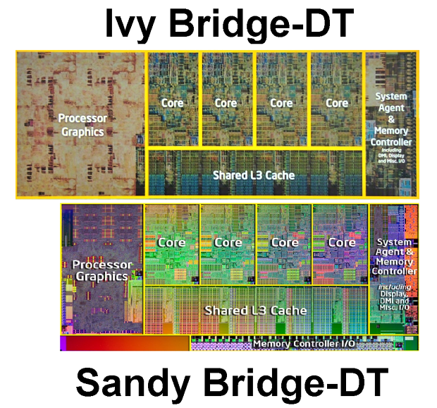 Ivy Bridge – 22 nm a 3D tranzistory už za půl roku v obchodech