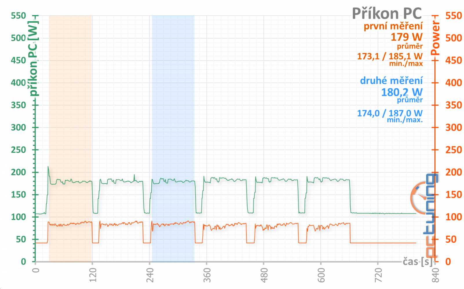 Gigabyte GTX 1050 Ti G1 Gaming: špičková pro až 4 monitory