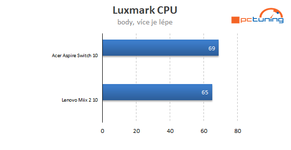 Acer Aspire Switch 10 a Lenovo Miix 2 10: s Win 8.1 pod 10 tisíc