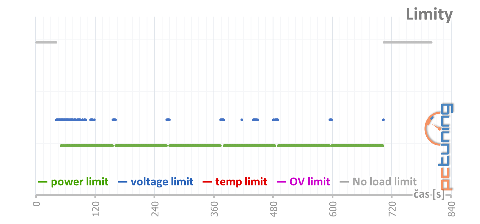 GeForce RTX 3060 Ti: Nejlepší karta, co jste dnes mohli koupit!