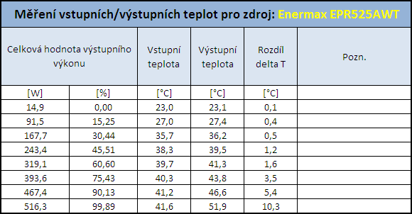 Enermax Pro 82+ 525W - počítačový zdroj jak má být