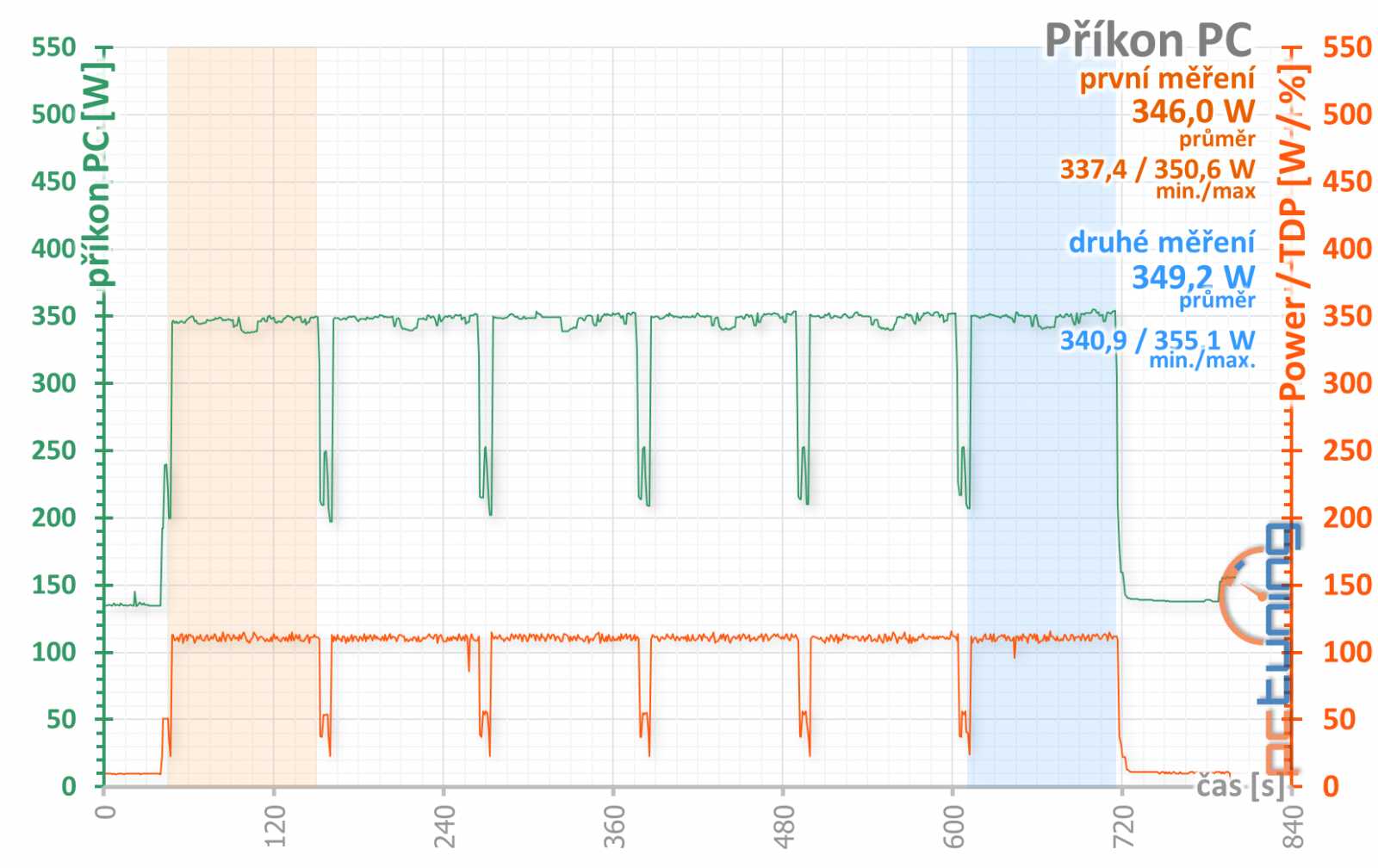 MSI RTX 2070 Armor: konečně posun proti starším kartám!