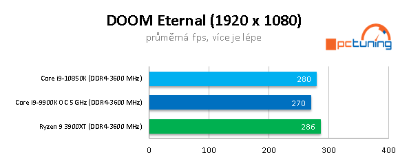 AMD R9 3900XT a Intel Core i9-10850K: Budou ještě stačit?