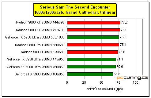 GeForce FX 5950 Ultra - nová vlajková loď nVIDIE