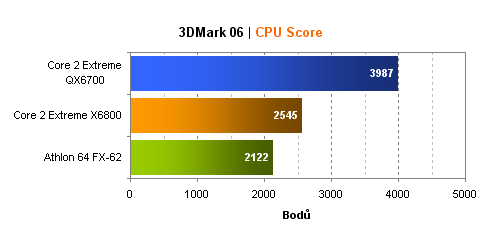 Intel Core 2 Extreme QX6700 - 4 jádra v akci