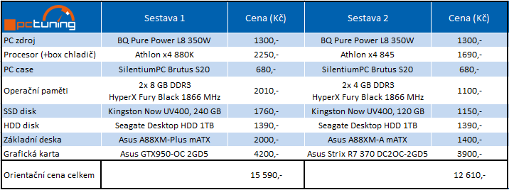 Levné procesory AMD: Athlon X4 880K a Athlon X4 845