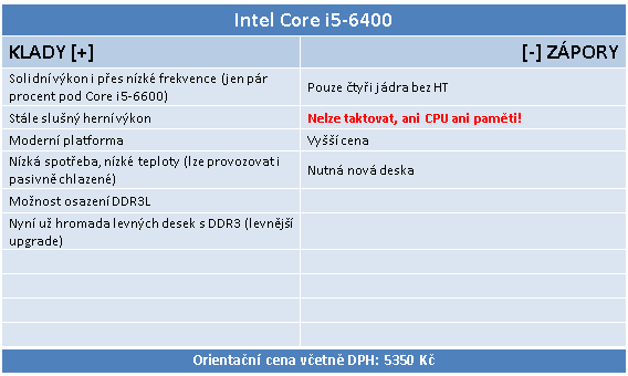 Core i5-6400: Nejlevnější čtyřjádro Skylake v testu